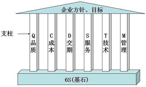 丰田6S现场管理的改善作业