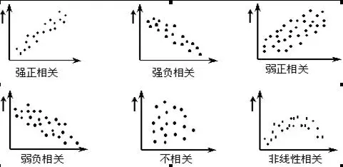 医院管理者常用医院质量管理工具