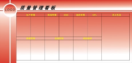 浅谈仓库为什么需要看板管理 这里大有学问