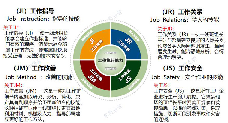 第20期TWI现场监督者管理提升实战特训营招生啦