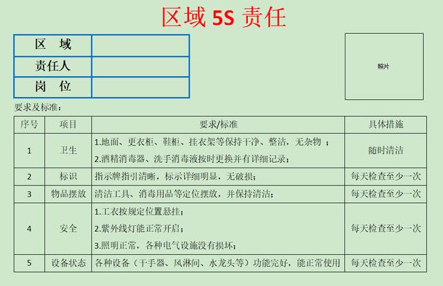 区域5s管理责任2