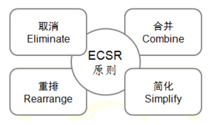 七大浪费|精益生产管理的七大浪费及七大对策