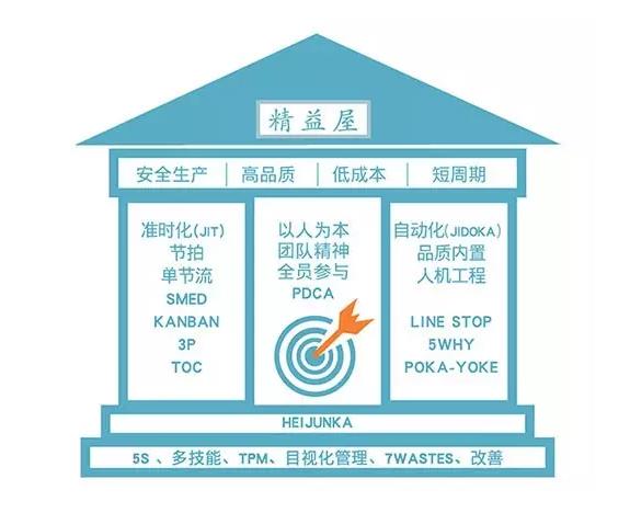 工厂车间领班主管必读:精益生产现场管理,效率至上!