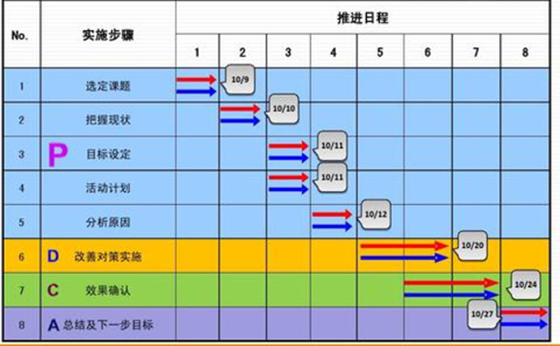 活动主题选定制定活动计划