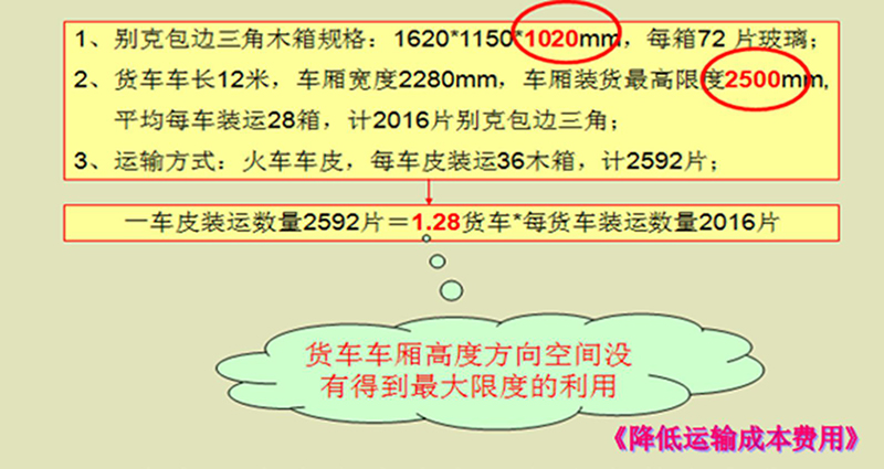 现状调查数据收集