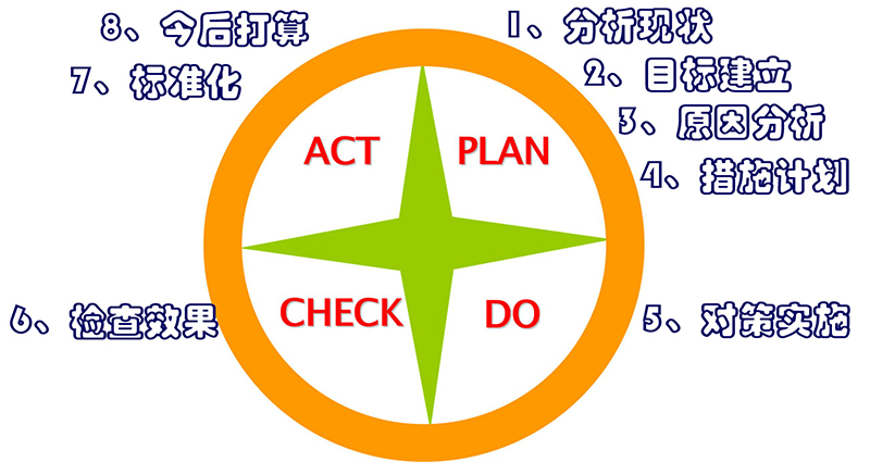 QCC定义和起源