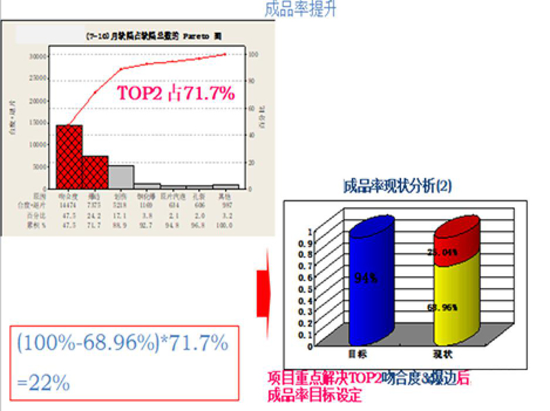 目标设定