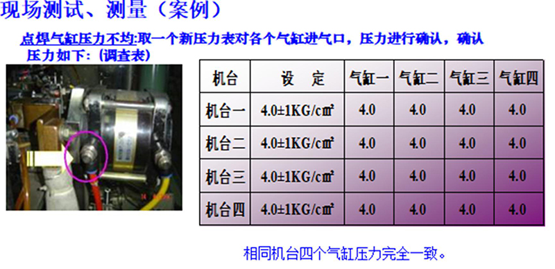 QCC要因确定