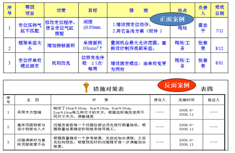 QCC活动步骤