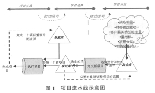 集装箱码头对六西格玛的应用