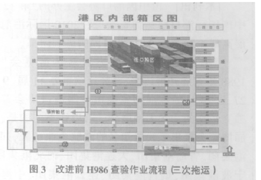 集装箱码头对六西格玛的应用