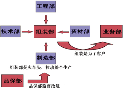 6S看板在JIT中的功能和使用规则